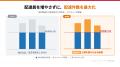 【自社注文サイトで受けた注文を配達代行でお届け】デ