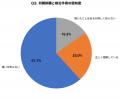 夏に粉瘤が腫れた経験者の67.3%が放置、炎症性粉瘤の8