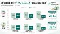 11年ぶり大型連休のシルバーウィーク、鍵を握るのは “