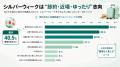 11年ぶり大型連休のシルバーウィーク、鍵を握るのは “