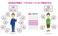 今までいなかった！デザイナーやAIにお願いする前に考