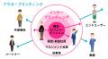 今までいなかった！デザイナーやAIにお願いする前に考