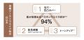 【Koh Gen Do 2026 ベースメイク】気になるくすみや赤
