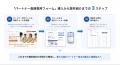 株式会社パンフォーユー、「PartnerSuccess パスポー