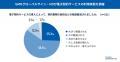 電子契約利用者の約7割が「他社サービスへの乗り換え