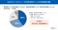 電子契約利用者の約7割が「他社サービスへの乗り換え
