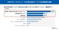 電子契約利用者の約7割が「他社サービスへの乗り換え