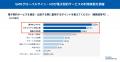 電子契約利用者の約7割が「他社サービスへの乗り換え