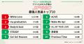 ファン1,600人が選ぶ「SPEED 最強人気曲トップ10」発