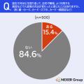 【セキュリティシステム意識調査】変化実感は15.4%も