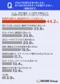 【セキュリティシステム意識調査】変化実感は15.4%も