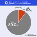 【セキュリティシステム意識調査】変化実感は15.4%も