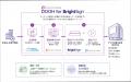 DOOHの運用・収益化を一つにまとめた「Unicorn Media 