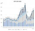 2026年度「調理師養成施設入学者・留学生実態調査」 2026年度「調理師養成施設入学者・留学生実態調査」