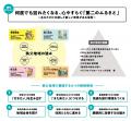 秩父地域１市４町で取り組む観光まちづくりプロジェク