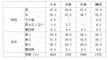 「高校生の文化に関する意識調査報告書」を公表utf-8
