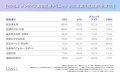 オンライン美容医療4社調査、総合満足度1位はANSutf-8