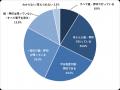 稟議の押印欄の76%は決裁ではなく「確認・回覧」だっ
