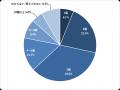 稟議の押印欄の76%は決裁ではなく「確認・回覧」だっ