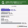 【住宅購入に関する調査】約5人に1人が、住宅購入時に