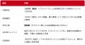 イード、「言葉だけで、安全に業務アプリを作成」でき イード、「言葉だけで、安全に業務アプリを作成」でき