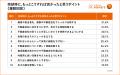 「売却前提」のマンション購入が51.9％と過半数に！LI