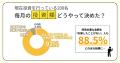 投資実践者の9割が「将来いくら必要か」を知らない。