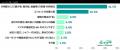 ― 賃貸営業171人に聞いた住まい選びの本音 ― プロなら