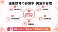 【健康経営優良法人2027】管理職・従業員向け健康教育