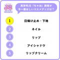 【小学館JS研究所】女子小学生の「ビューティートレン 【小学館JS研究所】女子小学生の「ビューティートレン