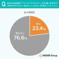 ペーパードライバーの約4割が「運転を再開したい」と