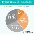 ペーパードライバーの約4割が「運転を再開したい」と