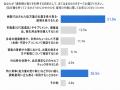 【カケハシ・生活者の薬局活用実態調査】薬局を「日常