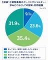 【カケハシ・生活者の薬局活用実態調査】薬局を「日常
