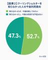 【カケハシ・生活者の薬局活用実態調査】薬局を「日常