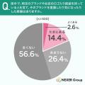 紙袋は歩く広告！約17%がロゴ入り紙袋を見て