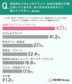 紙袋は歩く広告！約17%がロゴ入り紙袋を見て