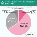 紙袋は歩く広告！約17%がロゴ入り紙袋を見て