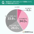 紙袋は歩く広告！約17%がロゴ入り紙袋を見て