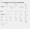 バッテリー市場、2035年に6.8TWhへ 供給過剰下で競争