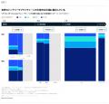 バッテリー市場、2035年に6.8TWhへ 供給過剰下で競争