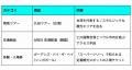 11年ぶりの5連休へ。KKday「シルバーウィーク特集」を 11年ぶりの5連休へ。KKday「シルバーウィーク特集」を