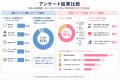 【開催報告】新入社員の4割超に朝食欠食・眠気・疲労