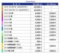 『秩父宮みなとラグビーまつり2026』～ 東京サントリ