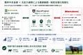 BeecoProgram、農林中央金庫に提供