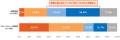 【一般生活者&トランクルーム利用者の比較調査】「実 【一般生活者&トランクルーム利用者の比較調査】「実