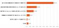 【一般生活者&トランクルーム利用者の比較調査】「実 【一般生活者&トランクルーム利用者の比較調査】「実