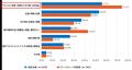 【一般生活者&トランクルーム利用者の比較調査】「実 【一般生活者&トランクルーム利用者の比較調査】「実