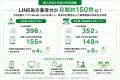 LINE処方箋受付が月間約150件に。33店舗展開の友愛メ