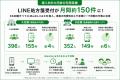 LINE処方箋受付が月間約150件に。33店舗展開の友愛メ